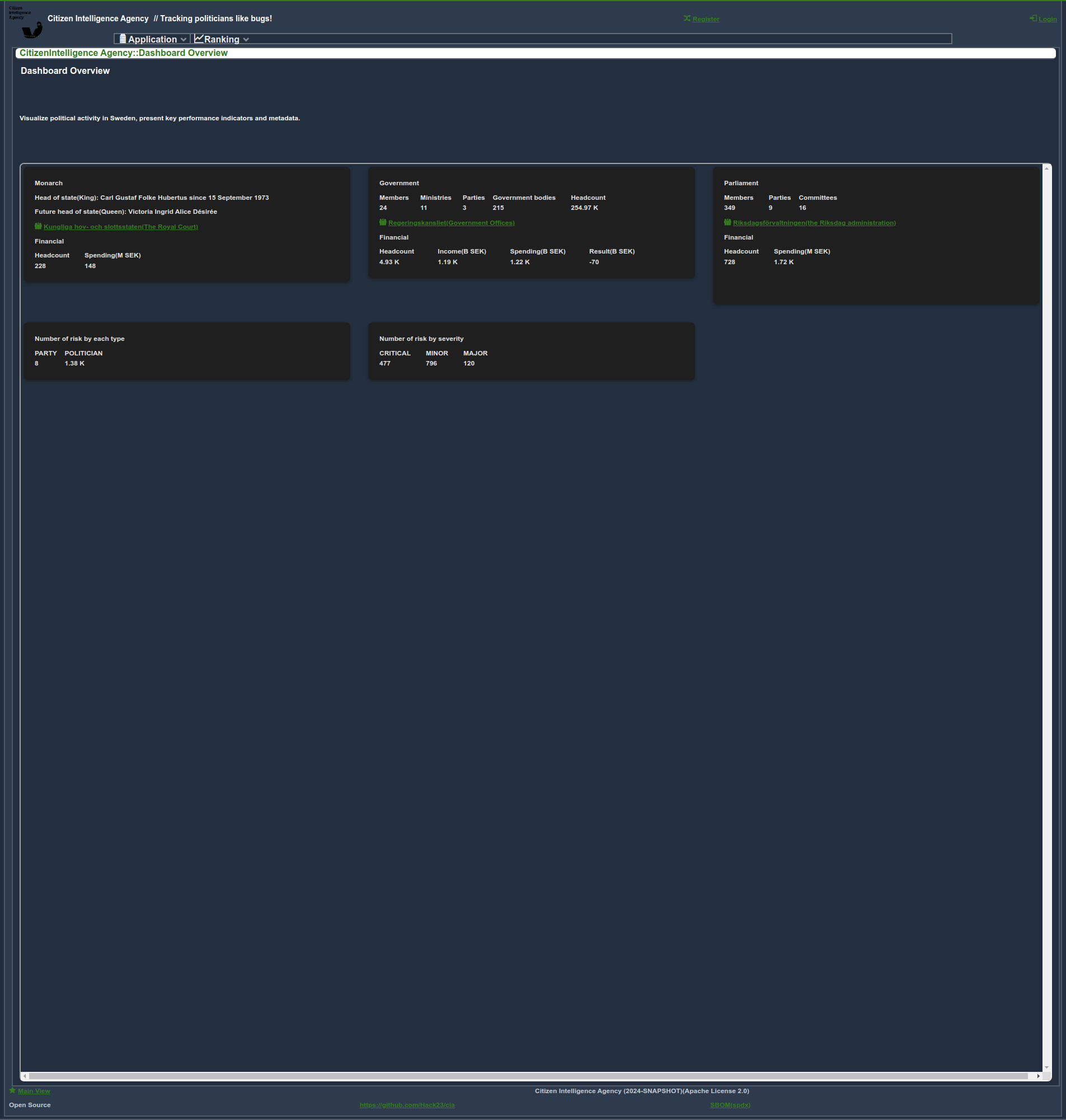 Monitoring Dashboard